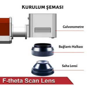 Fiber Lazer Markalama Lensi 50×50 F=63mm