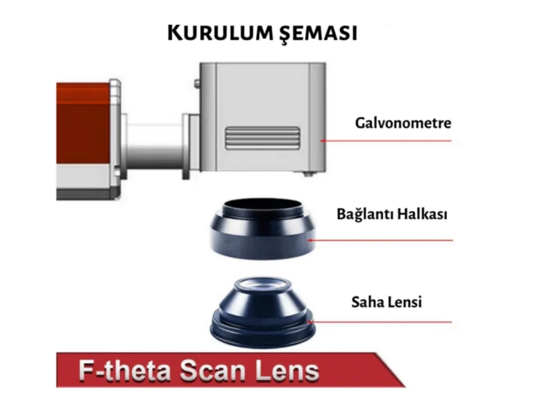 Fiber Lazer Markalama Lensi 50×50 F63mm 768x576