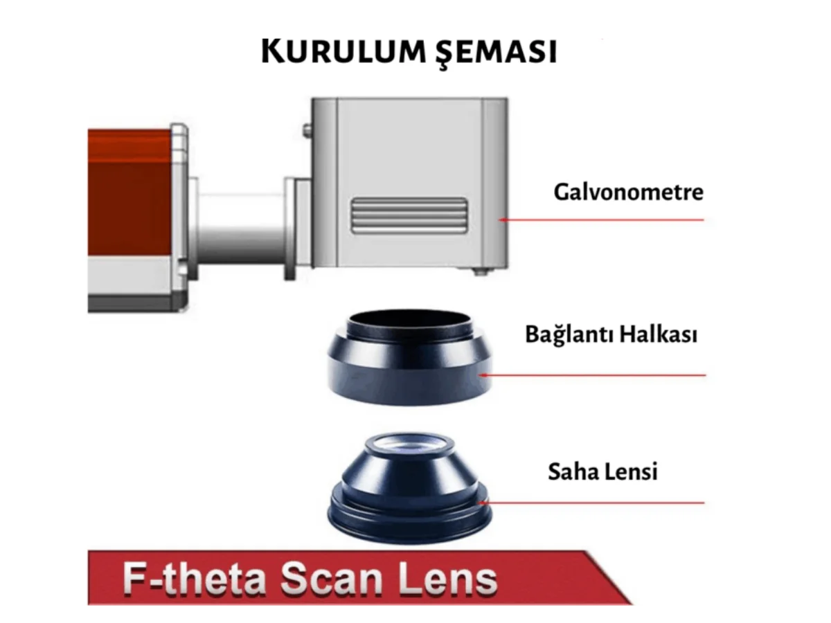 Fiber Lazer Markalama Lensi 50×50 F=63mm
